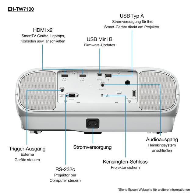 Epson EH-TW7100 beamer
