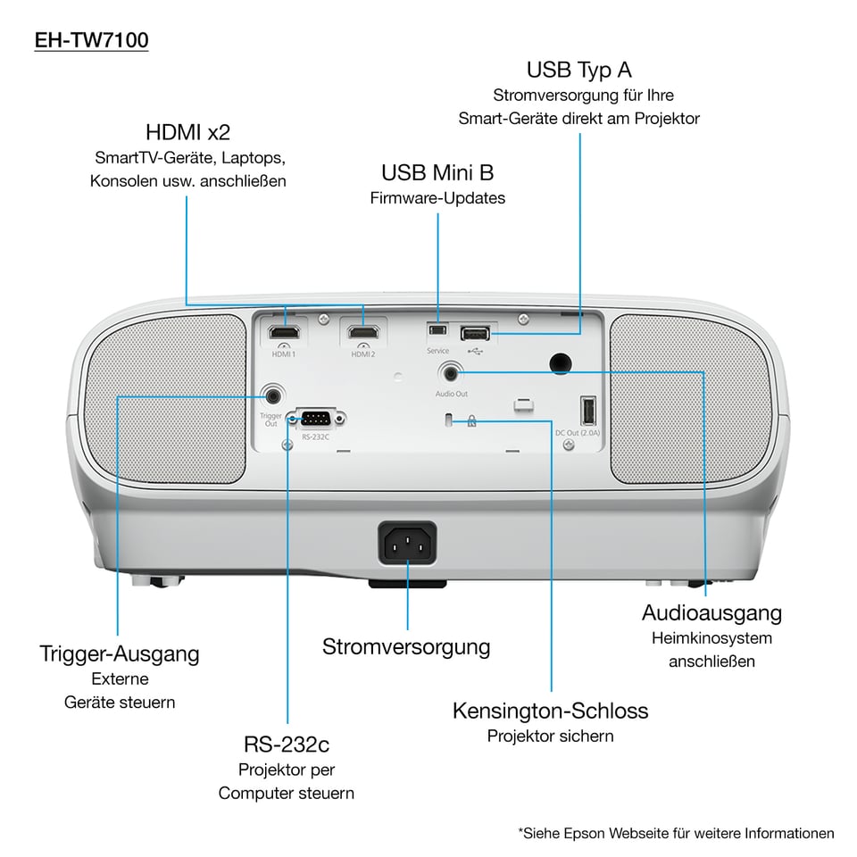 Epson EH-TW7100 with HC lamp warranty