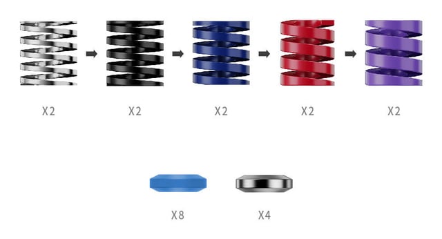 Moza Racing Performance Kit voor CRP2